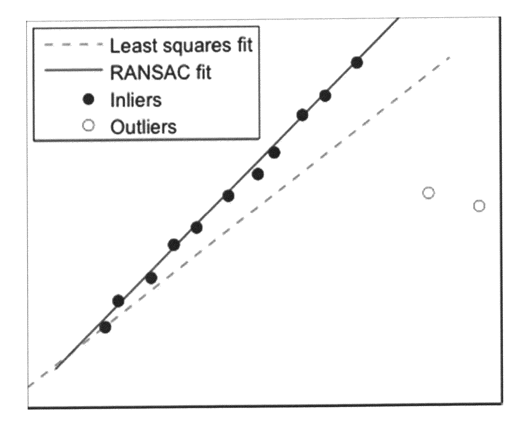 Method and an apparatus for performing a cross-calculation