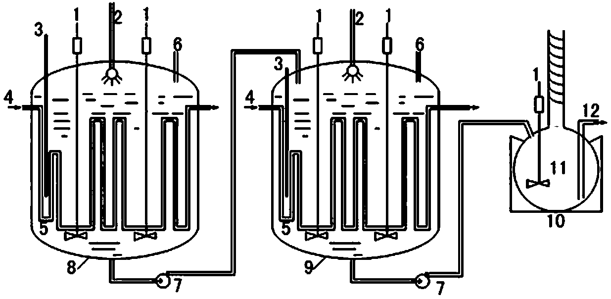 A kind of preparation method of hydroxylamine sulfate and the equipment used thereof