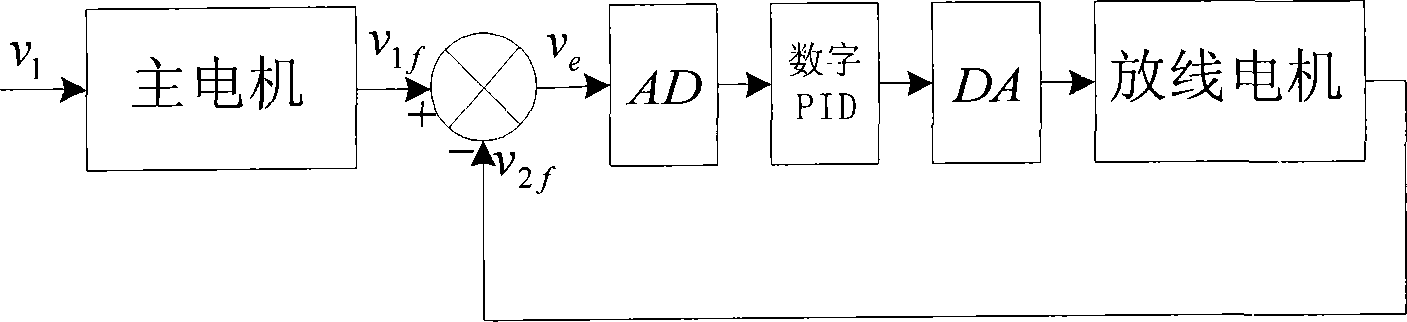 Velocity synchronous self-adapting reversed control method for multi-motor system of IC material linear cutting machine