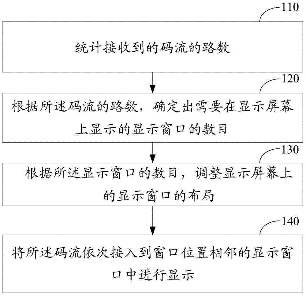 Screen splitting method and device of monitor video