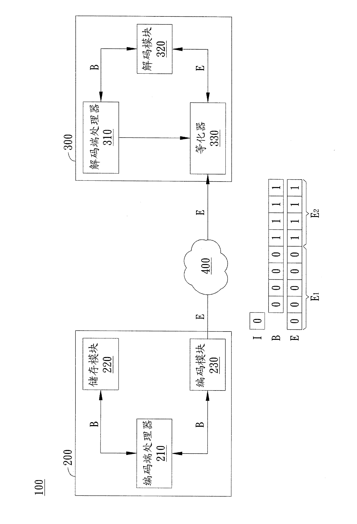 Digital-data processing method and digital-data transmission system