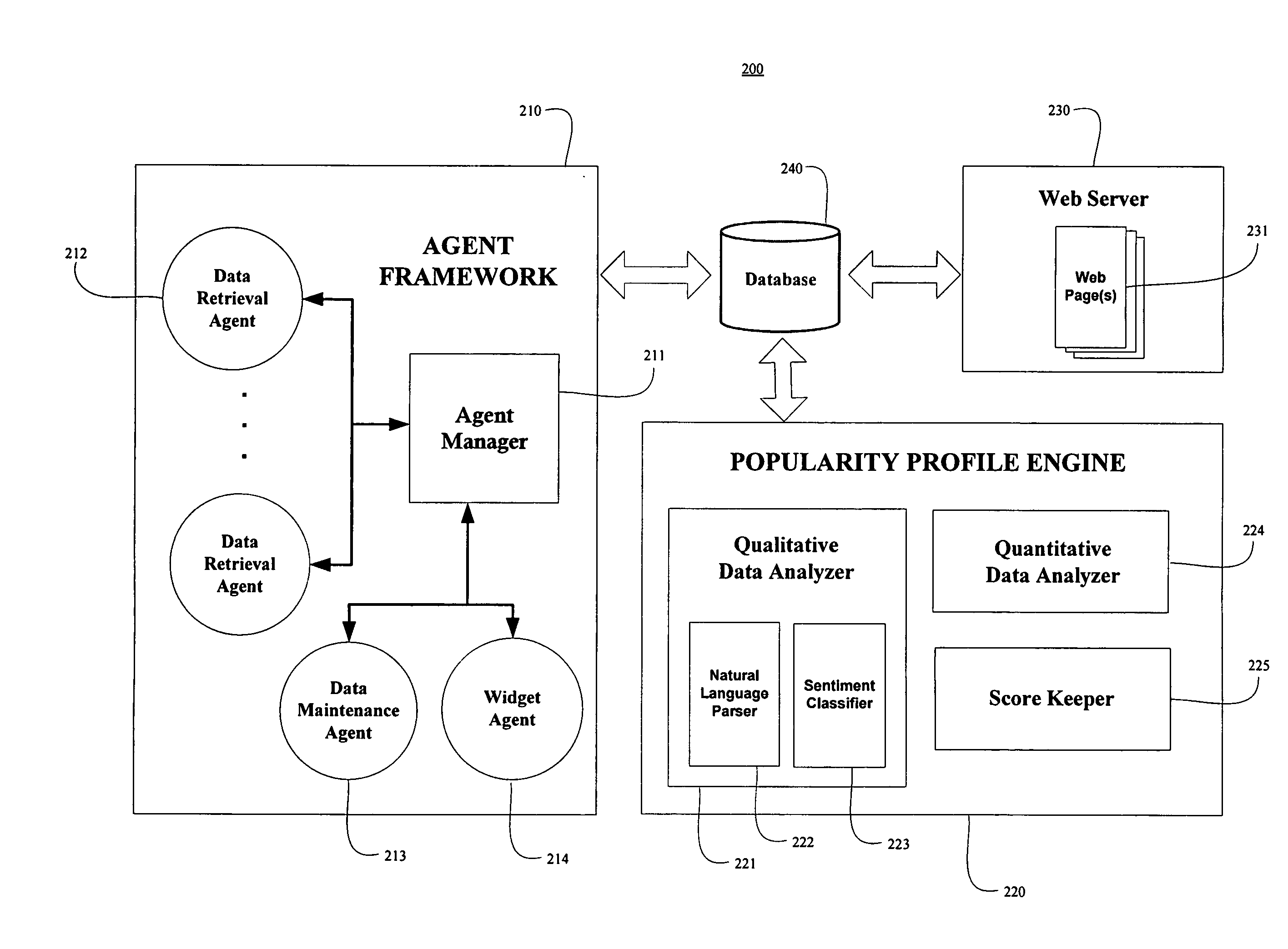 Internet based method and system for ranking artists using a popularity profile