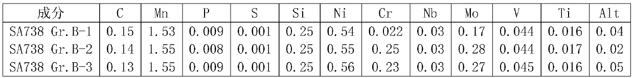 SA738GrB steel plate for nuclear power plant containment and manufacturing method thereof