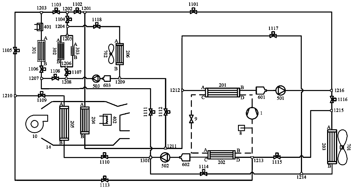 New energy automobile secondary circuit passenger compartment and battery motor electric control thermal management system