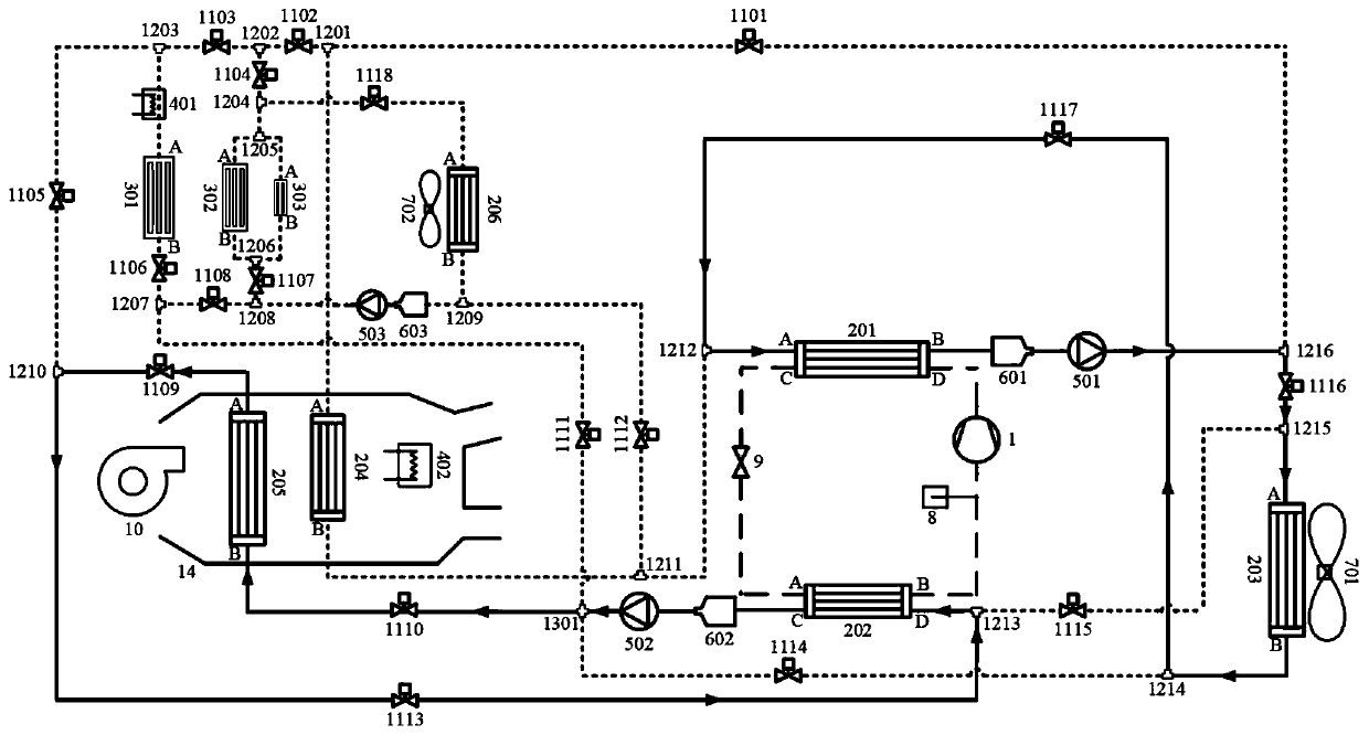 New energy automobile secondary circuit passenger compartment and battery motor electric control thermal management system