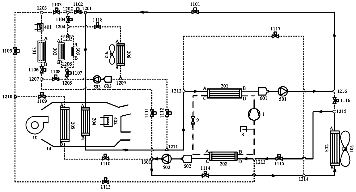 New energy automobile secondary circuit passenger compartment and battery motor electric control thermal management system