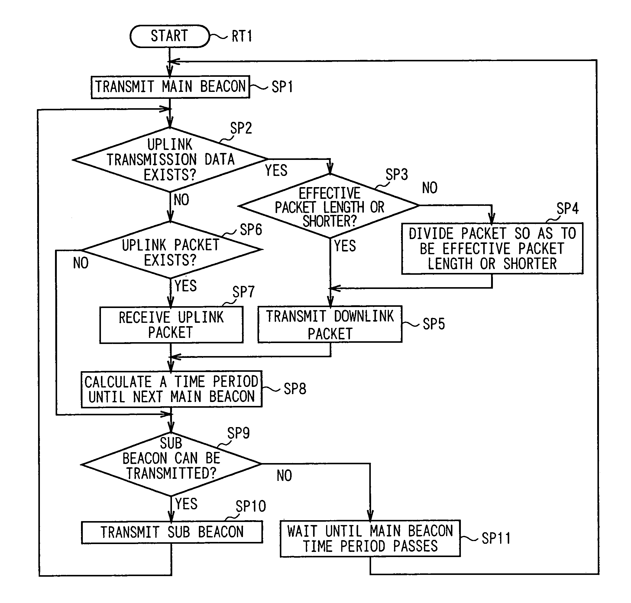 Radio communication system