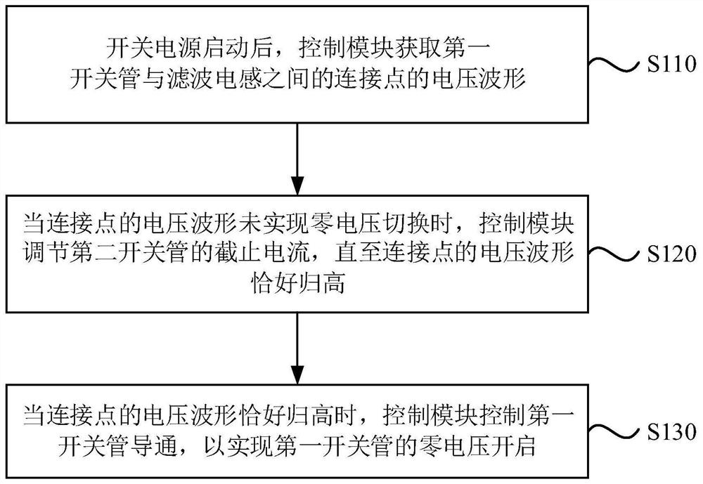 Control method of switching power supply and switching power supply