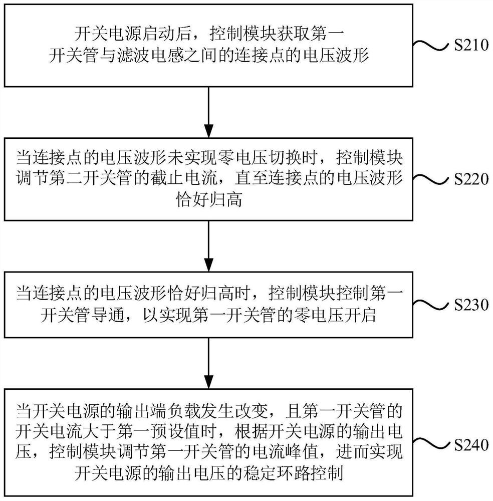 Control method of switching power supply and switching power supply