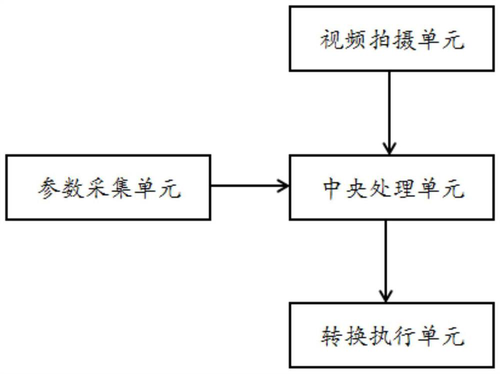 Reversible lane traffic control system based on big data