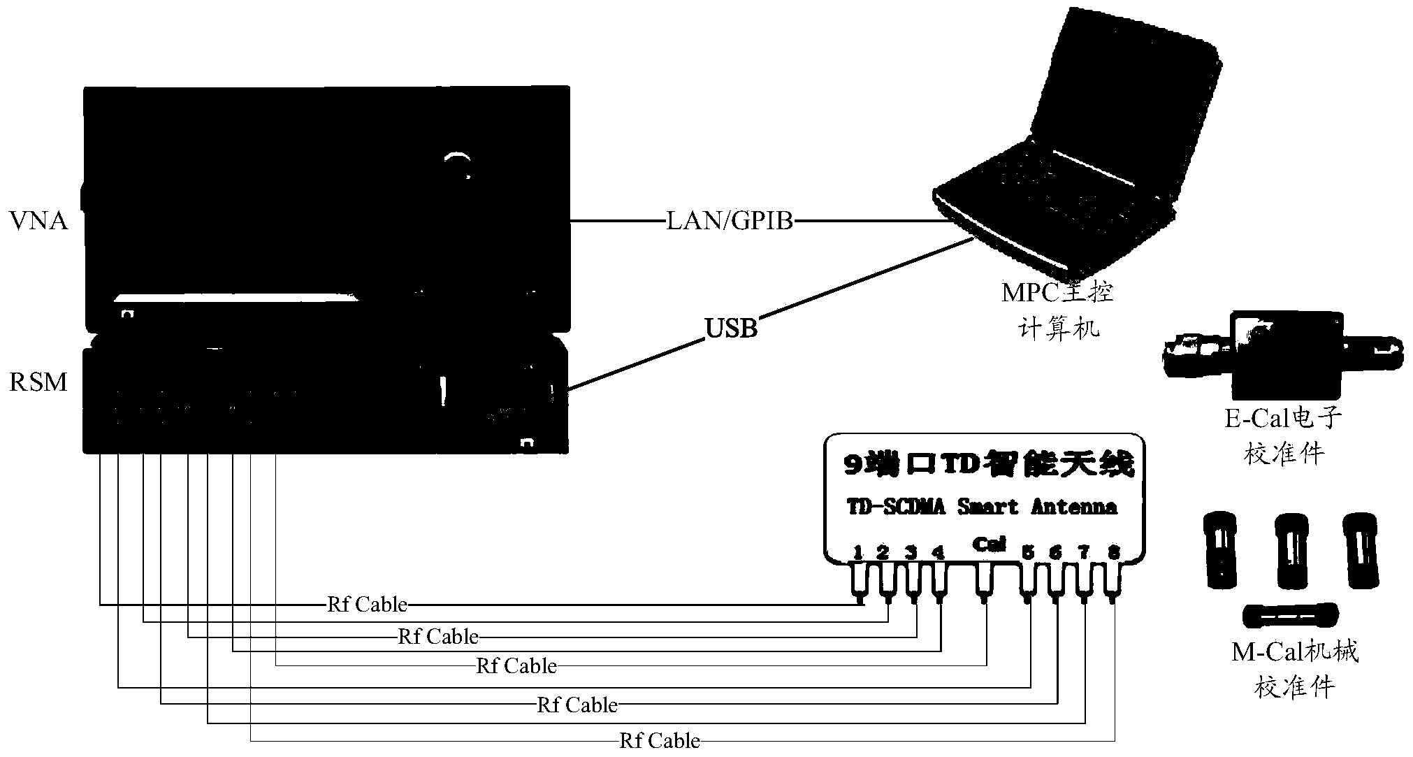 System and method for achieving multi-port radio frequency device measuring based on radio frequency switch matrix