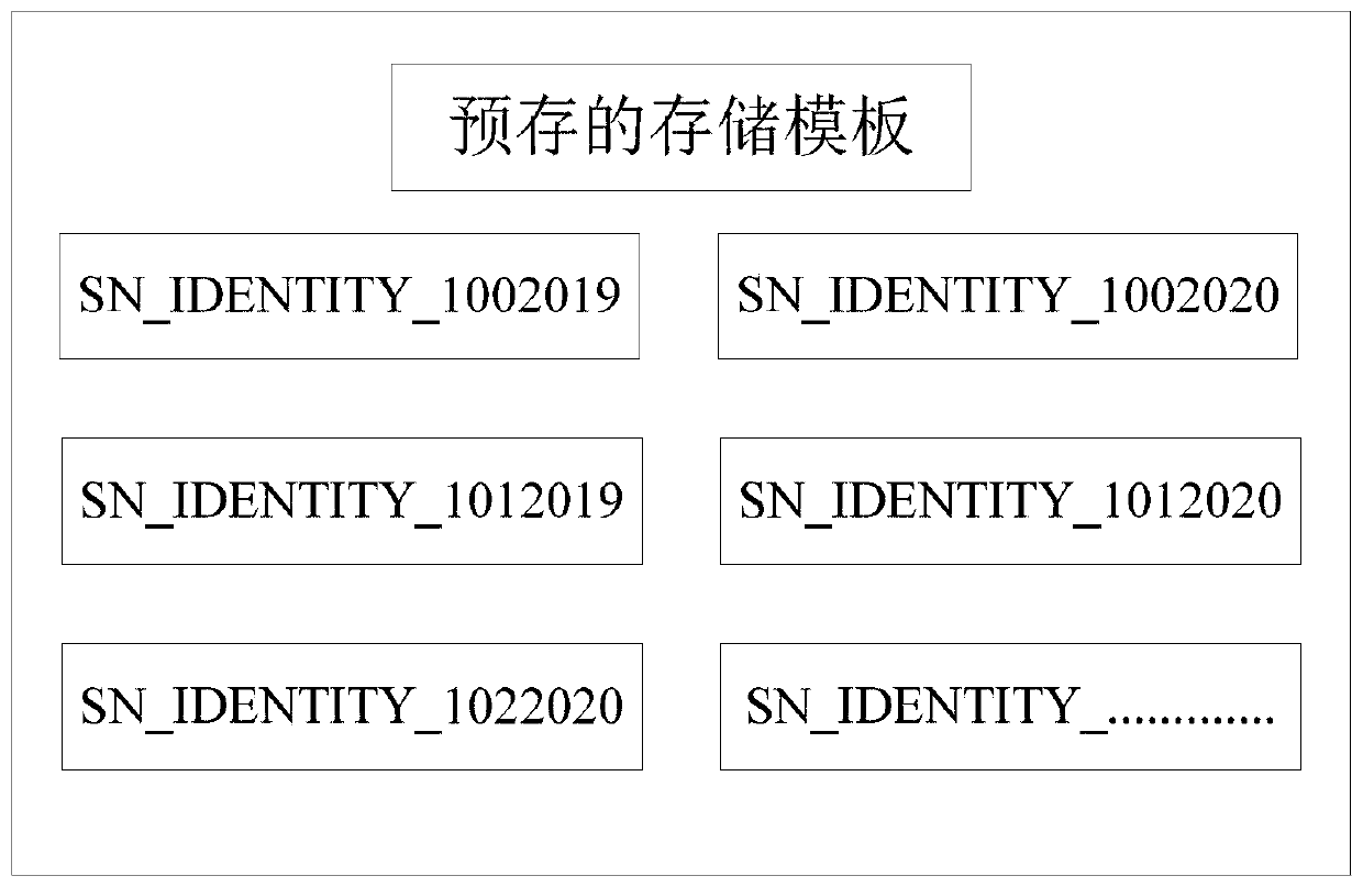 Recognition information processing method and device