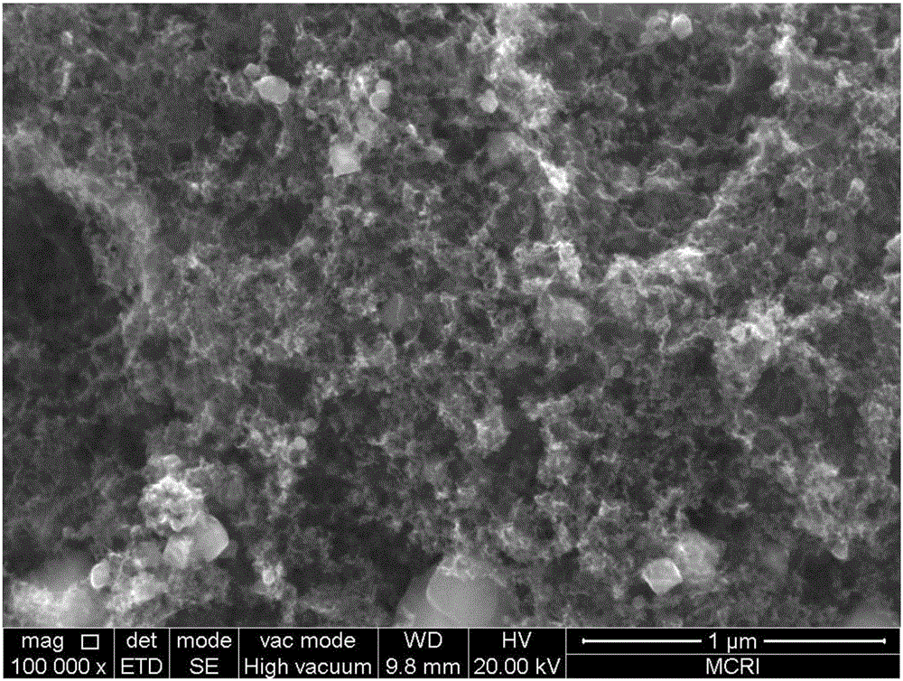 Method for preparing N-doped porous carbon/ferric oxide compound powder