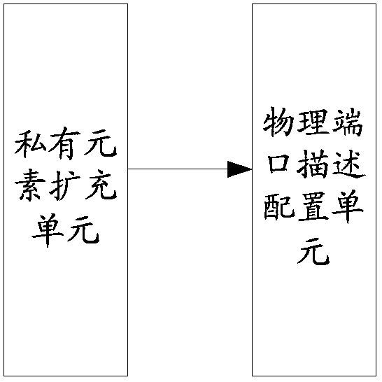 Method and system for configuring physical port of intelligent device of digitalized substation