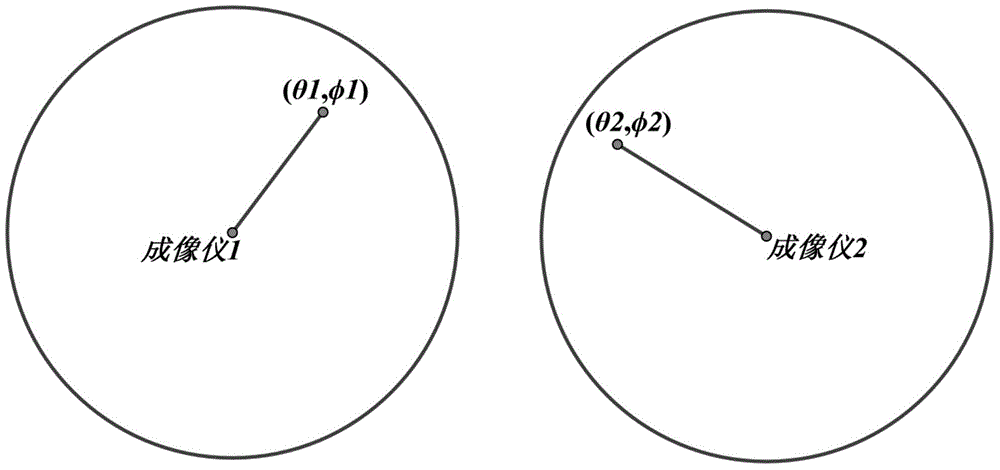 Cloud cluster height measuring method based on dual foundation cloud atlas