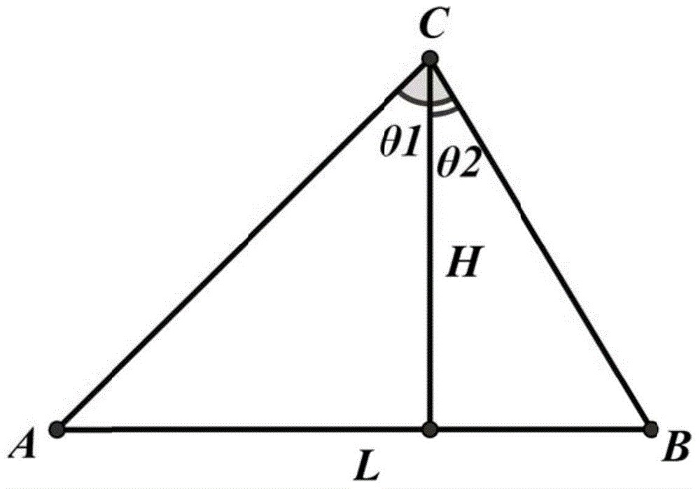 Cloud cluster height measuring method based on dual foundation cloud atlas