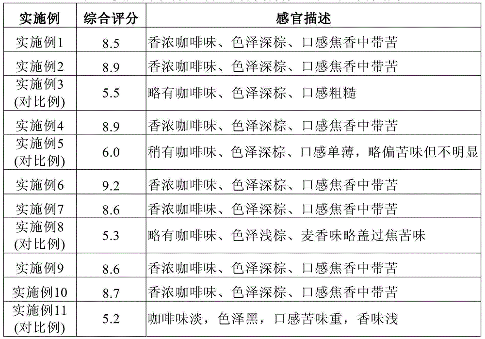 Coffee substitute and preparation method thereof