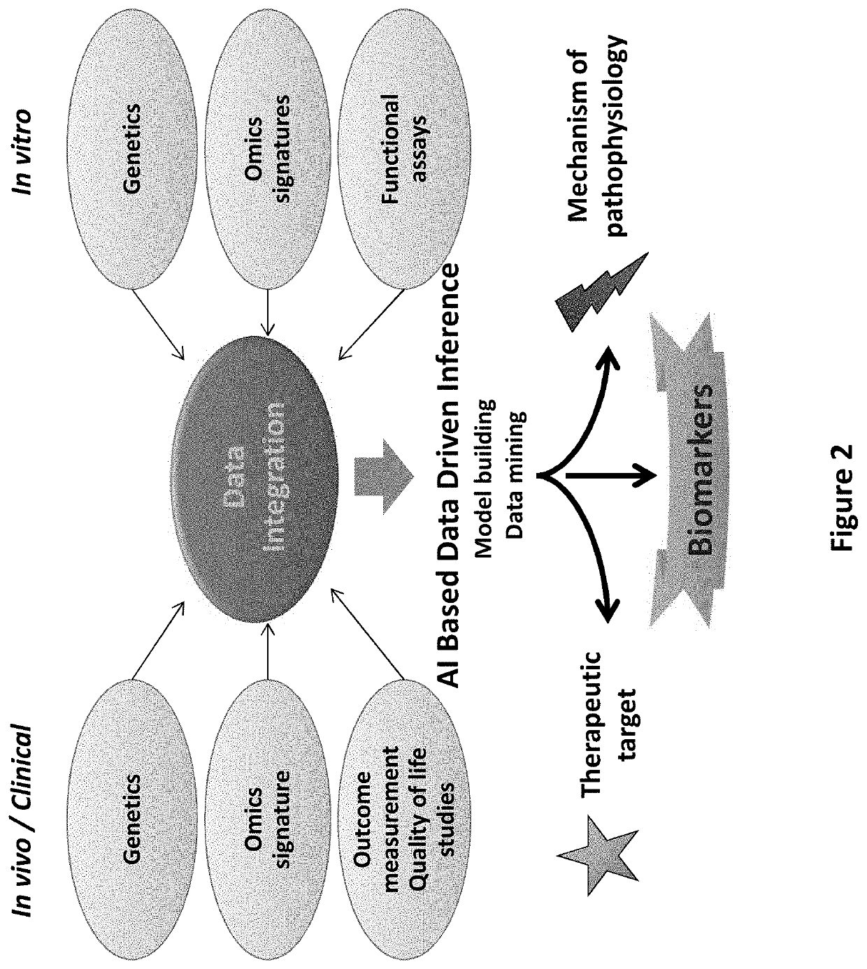 Methods and systems for identifying modulators of pervasive developmental disorders