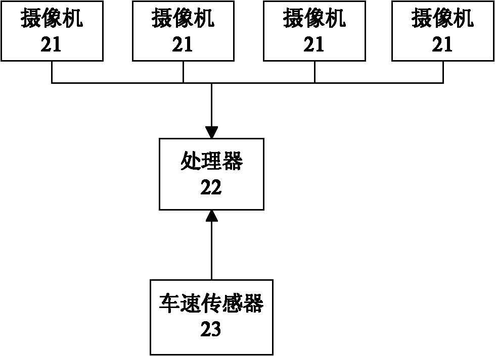 Novel lane line deviation detection method and device