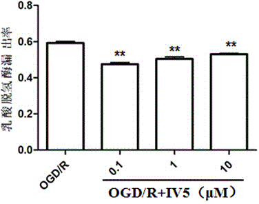 Application of (Z)-2-imino-5-(3,5-dimethoxyphenylmethylene)-1-methylimidazolidinyl-4-one in preparation of cardiovascular drugs