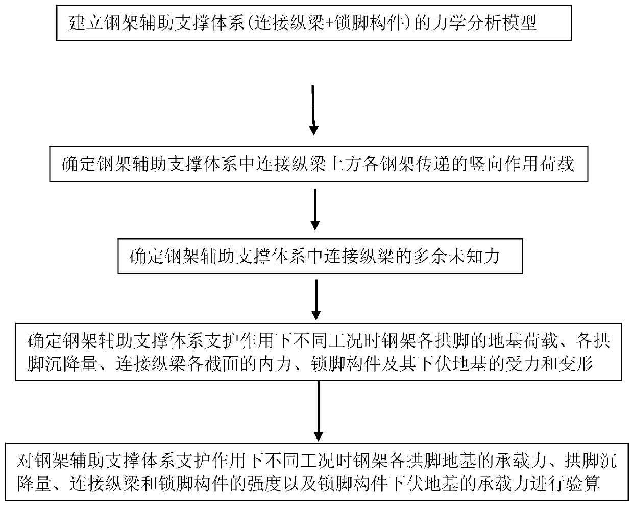 A Design and Analysis Method for Auxiliary Support System of Tunnel Steel Frame