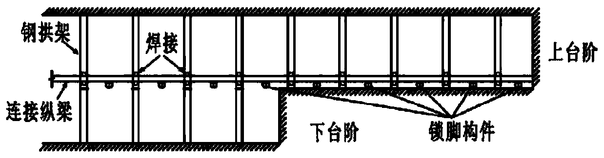 A Design and Analysis Method for Auxiliary Support System of Tunnel Steel Frame