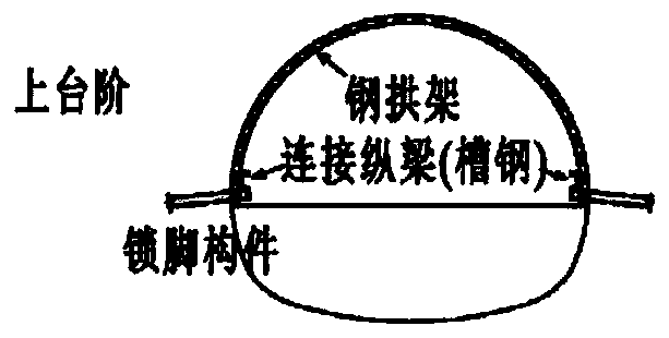 A Design and Analysis Method for Auxiliary Support System of Tunnel Steel Frame