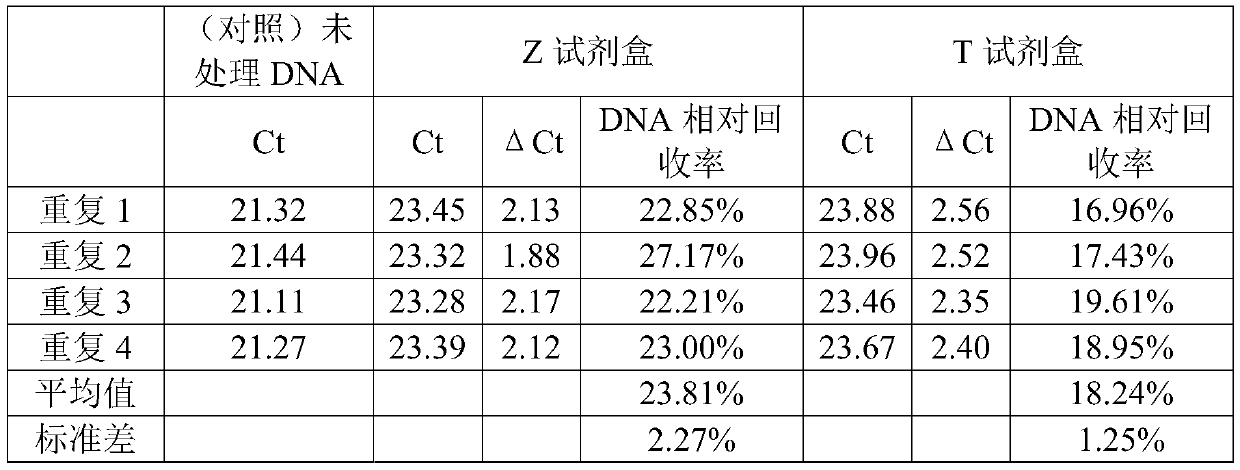 Detection method of transformed DNA recovery rate and primers