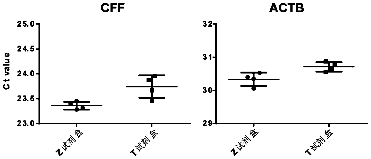 Detection method of transformed DNA recovery rate and primers