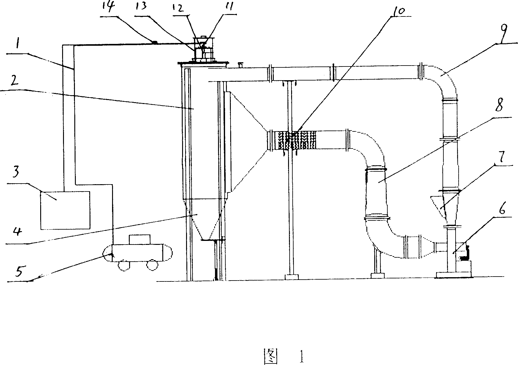 Experiment system for superhigh temperature bag duster