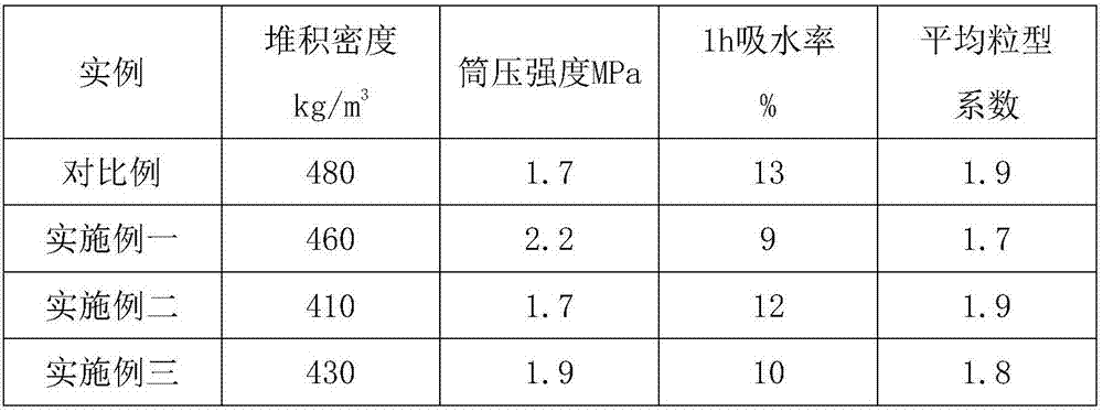 Method of preparing light ceramisite by use of muck