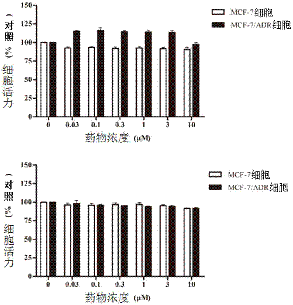 C21 steroid asclepiasterol and its preparation method and its application in the preparation of tumor multidrug resistance reversal agent