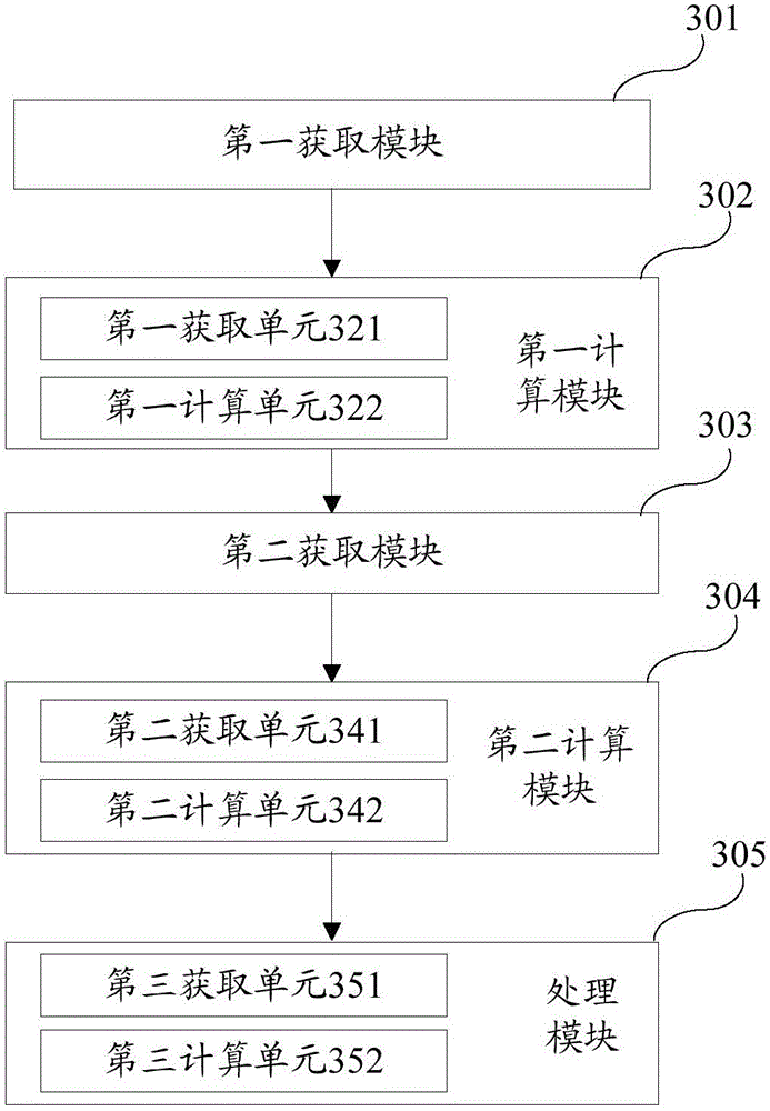 Advertisement material quality measuring method and system