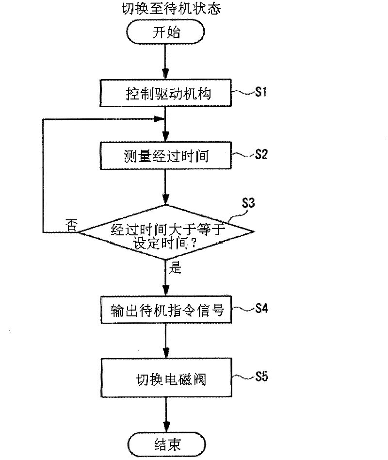 Industrial machine