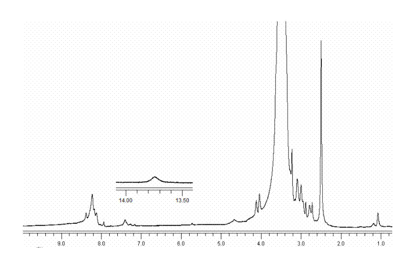 Reductively degradable mercaptopurine nanometer micellar prodrug with controllable drug release and application thereof