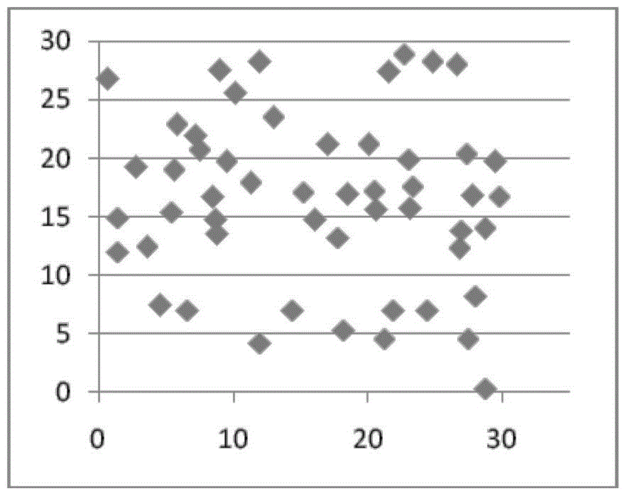 Regulation methods to reduce the damage of the platysma to host plants