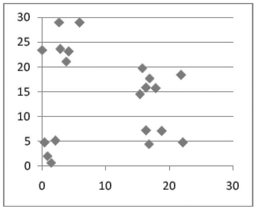 Regulation methods to reduce the damage of the platysma to host plants