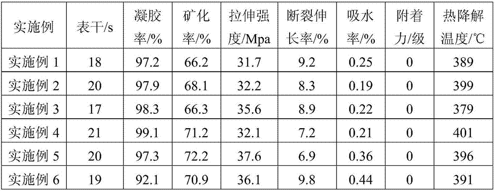 Tung-oil-based biodegradable UV curing adhesive, and preparation method and application thereof