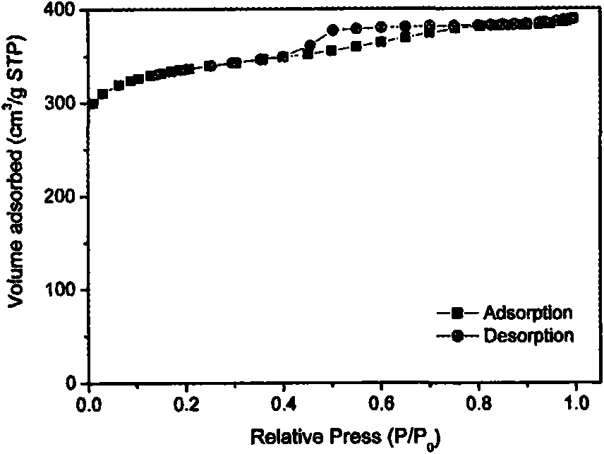 Nanometer hole metal-organic frame material in single-level or multilevel pore canal structure and preparation method thereof