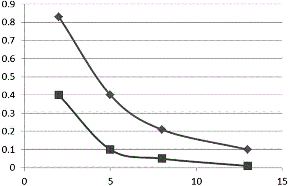 Pretreatment method for ion implanter