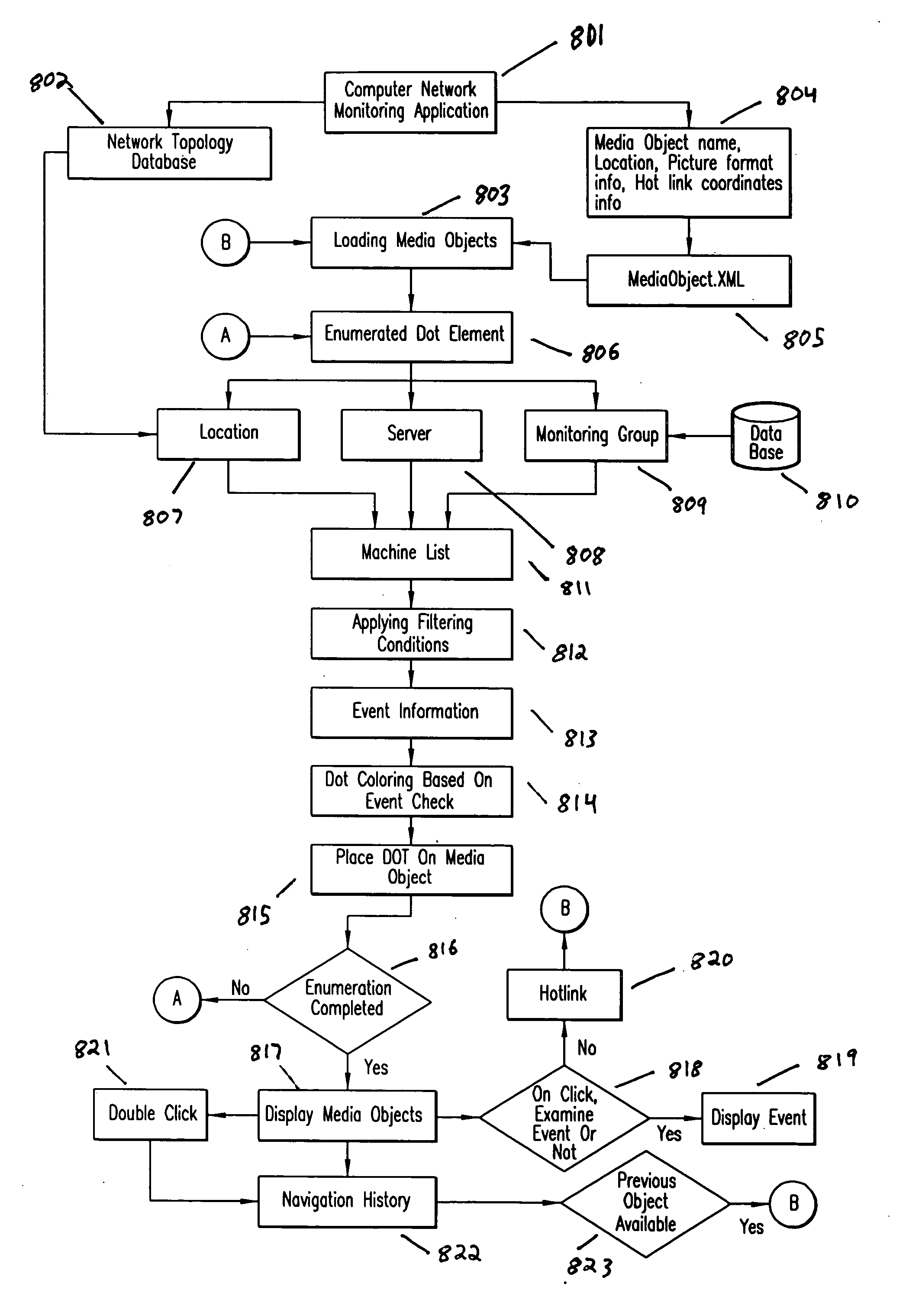 Method and system for defining media objects for computer network monitoring