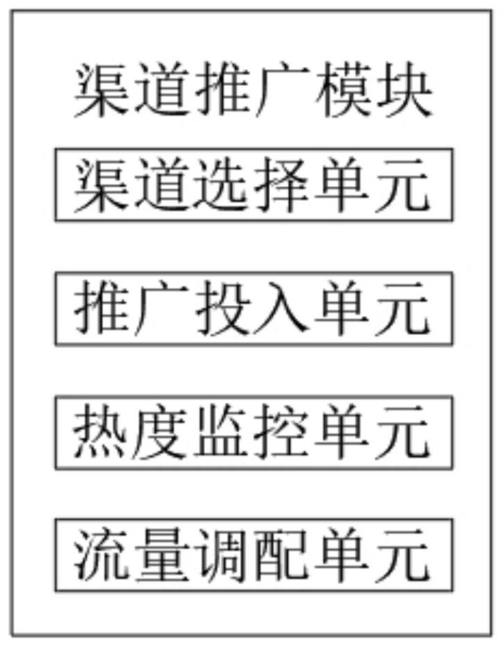 Social platform operation and maintenance system for product marketing