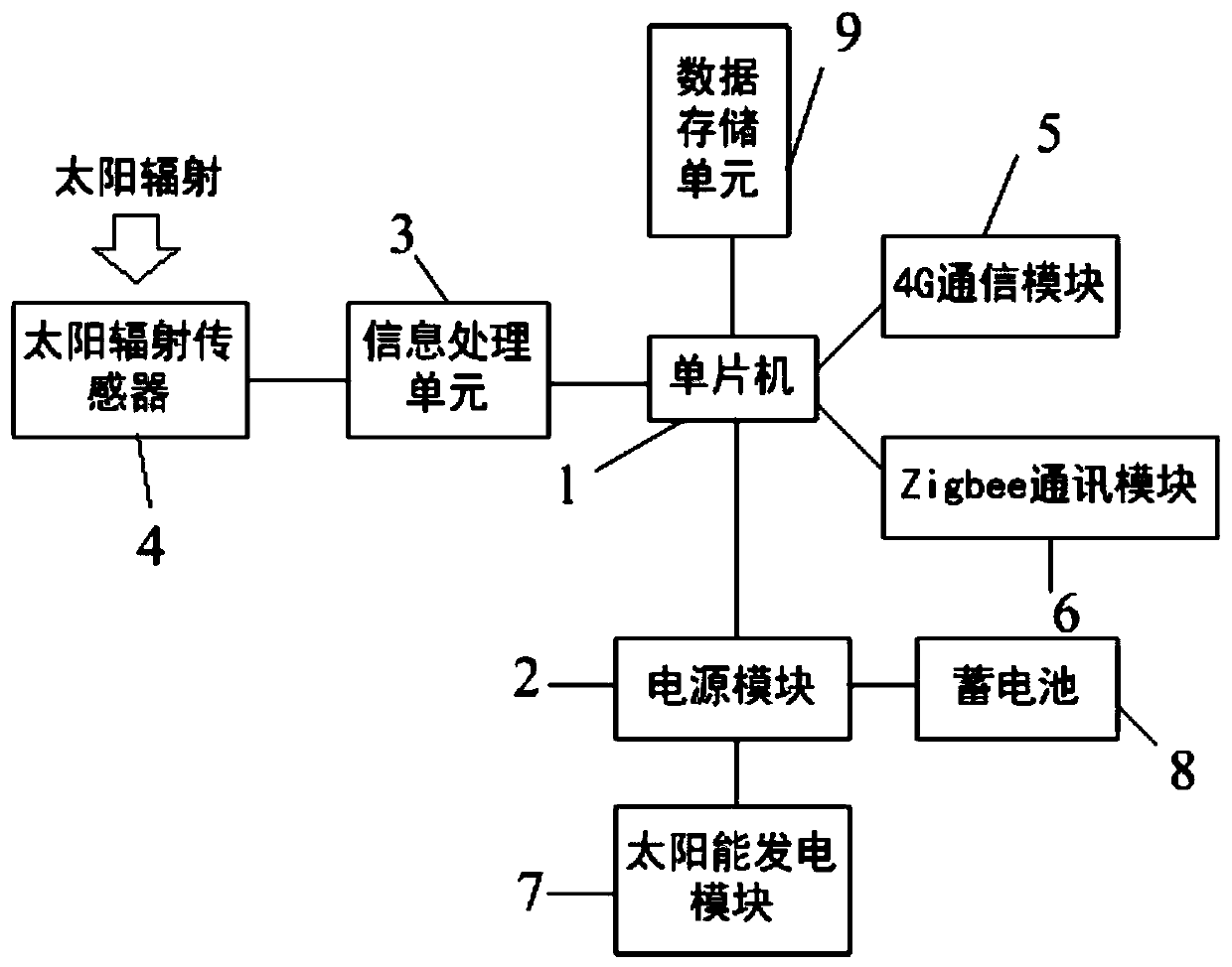 DBN-GA model-based thermal power prediction method for solar heat collection system