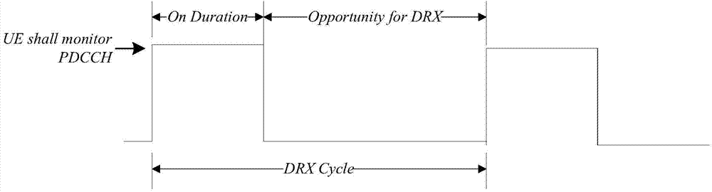 Method and apparatus for implicit carrier deactivation