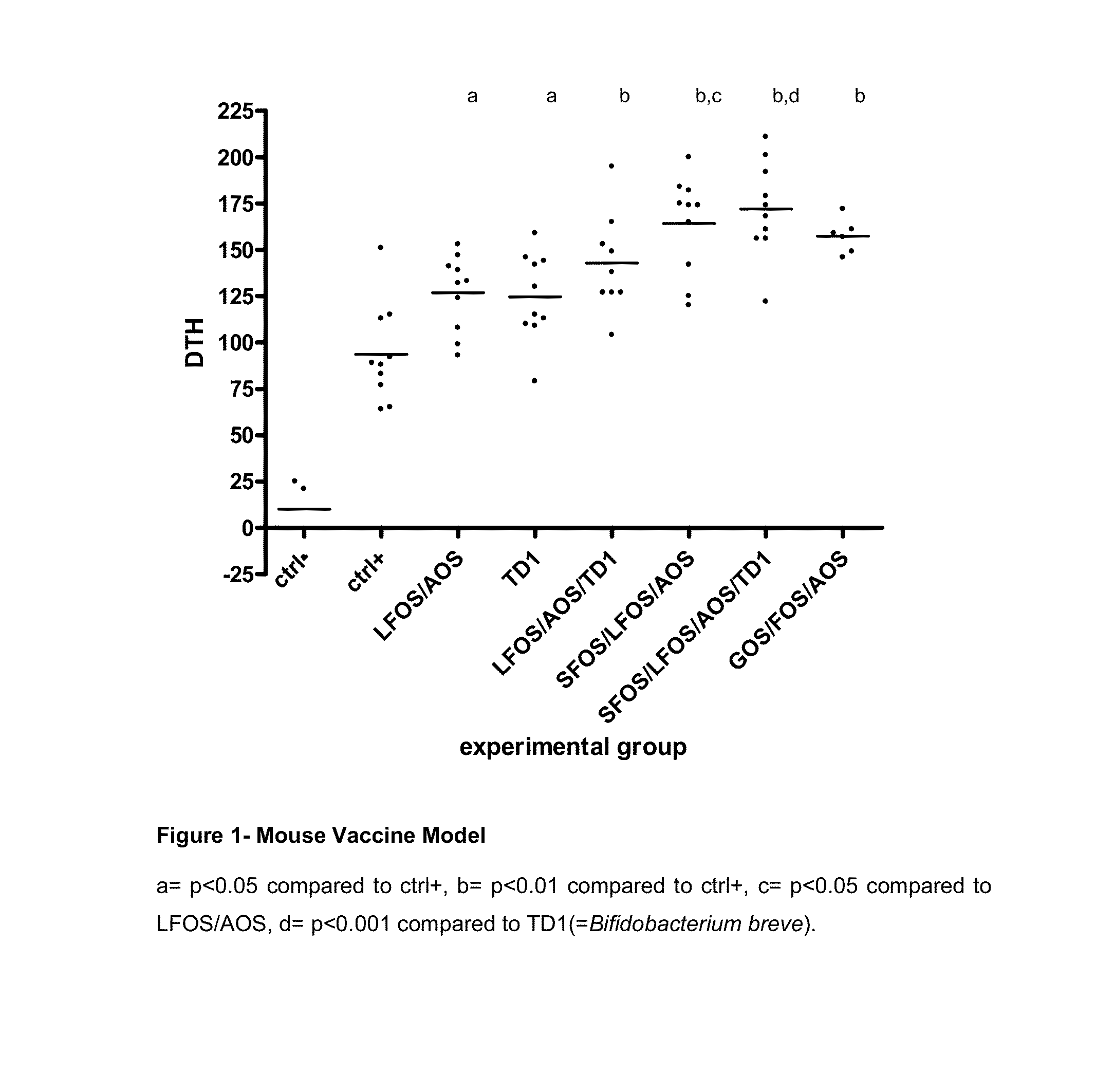 Protein free formula