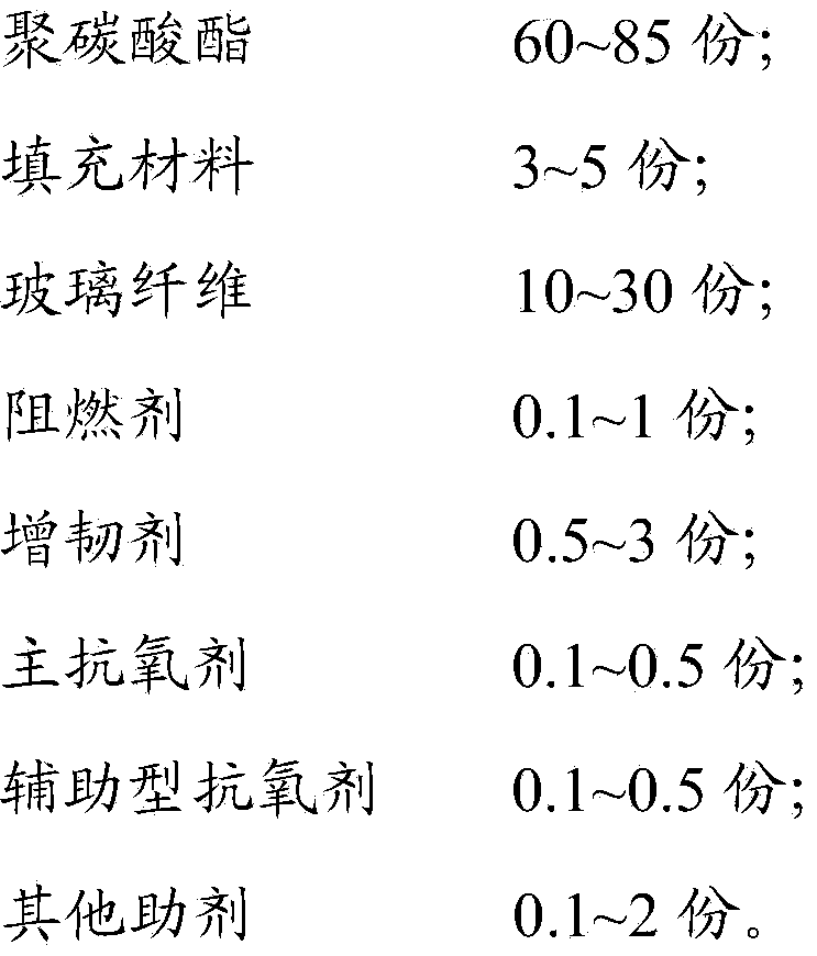 Polycarbonate composition and preparation method thereof