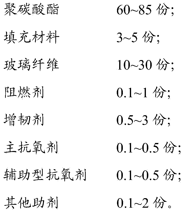 Polycarbonate composition and preparation method thereof