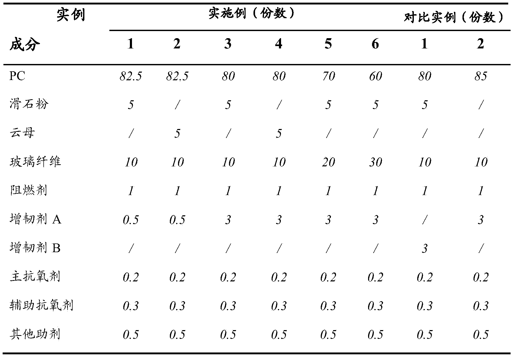 Polycarbonate composition and preparation method thereof