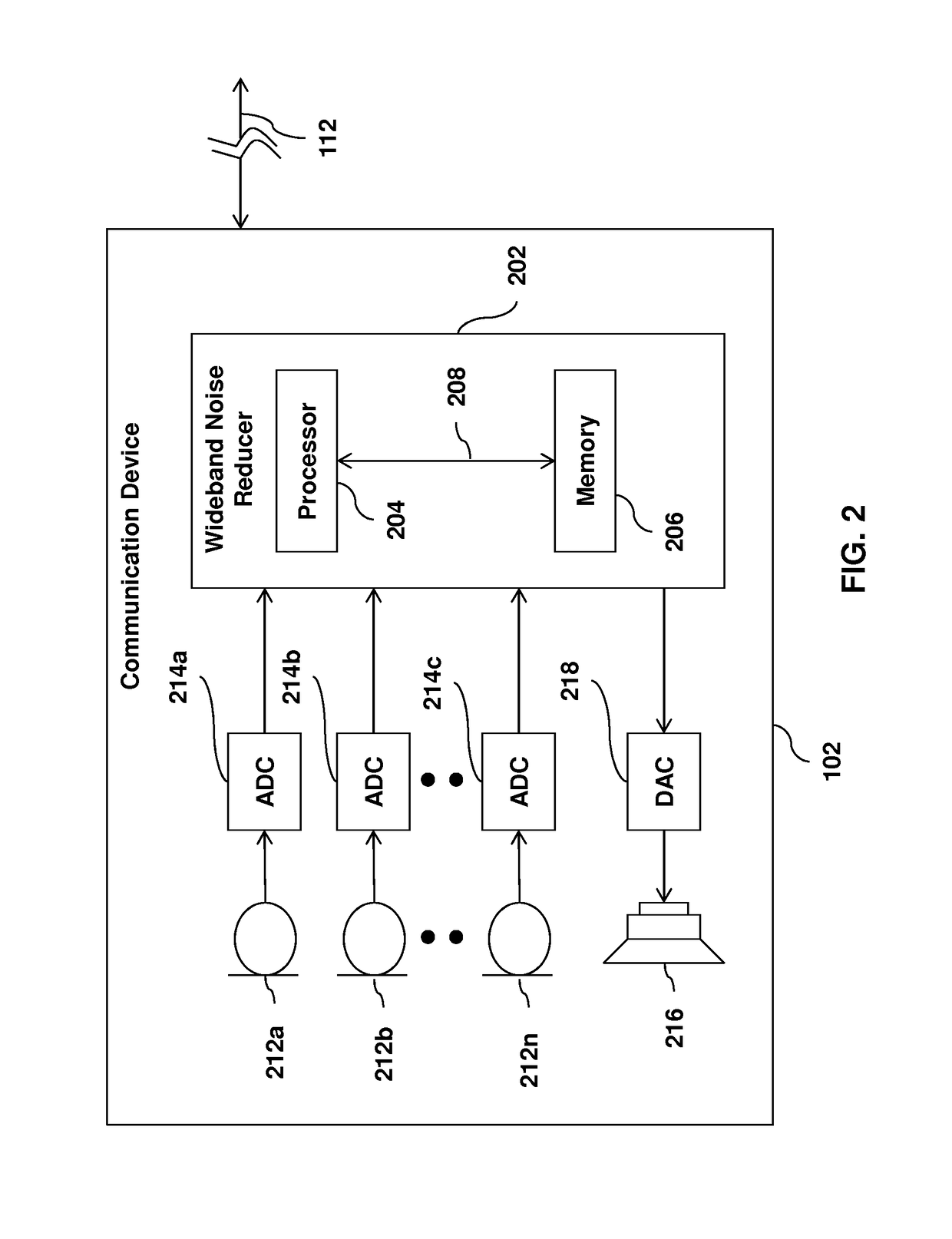 Methods and system for wideband signal processing in communication network