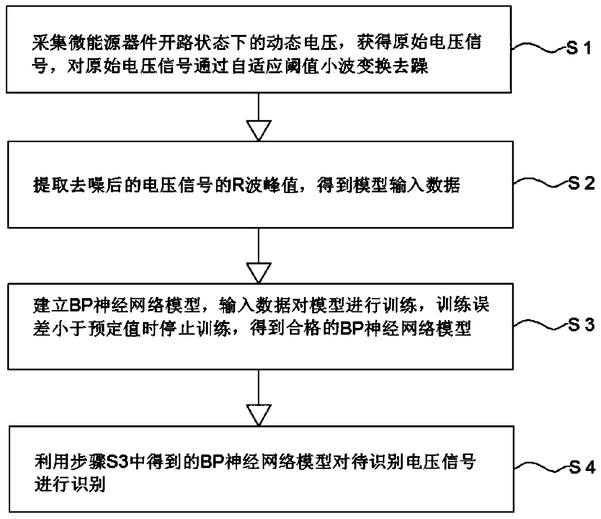 BP neural network-based micro-energy device energy identification method